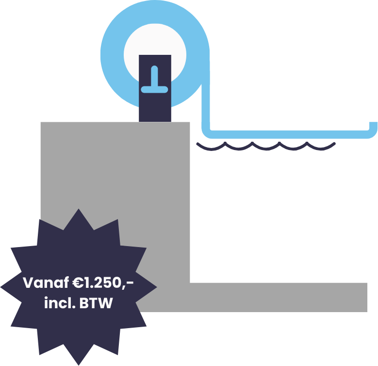 Icoontjes systemen (4)