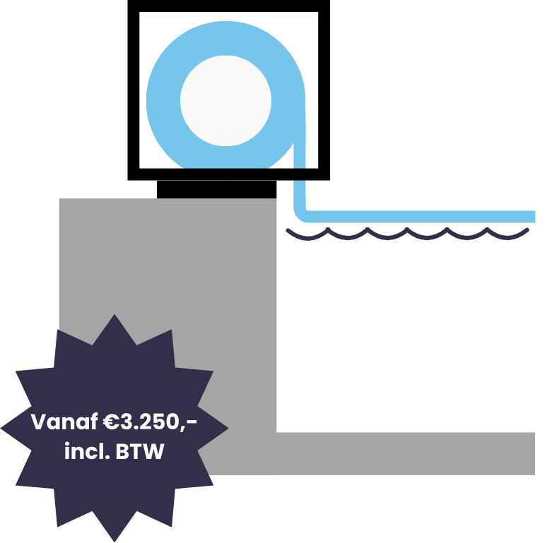 Icoontjes systemen (8)